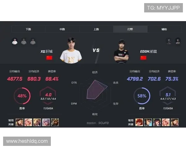 EDG在王者荣耀中的防反策略分析及其成效评估